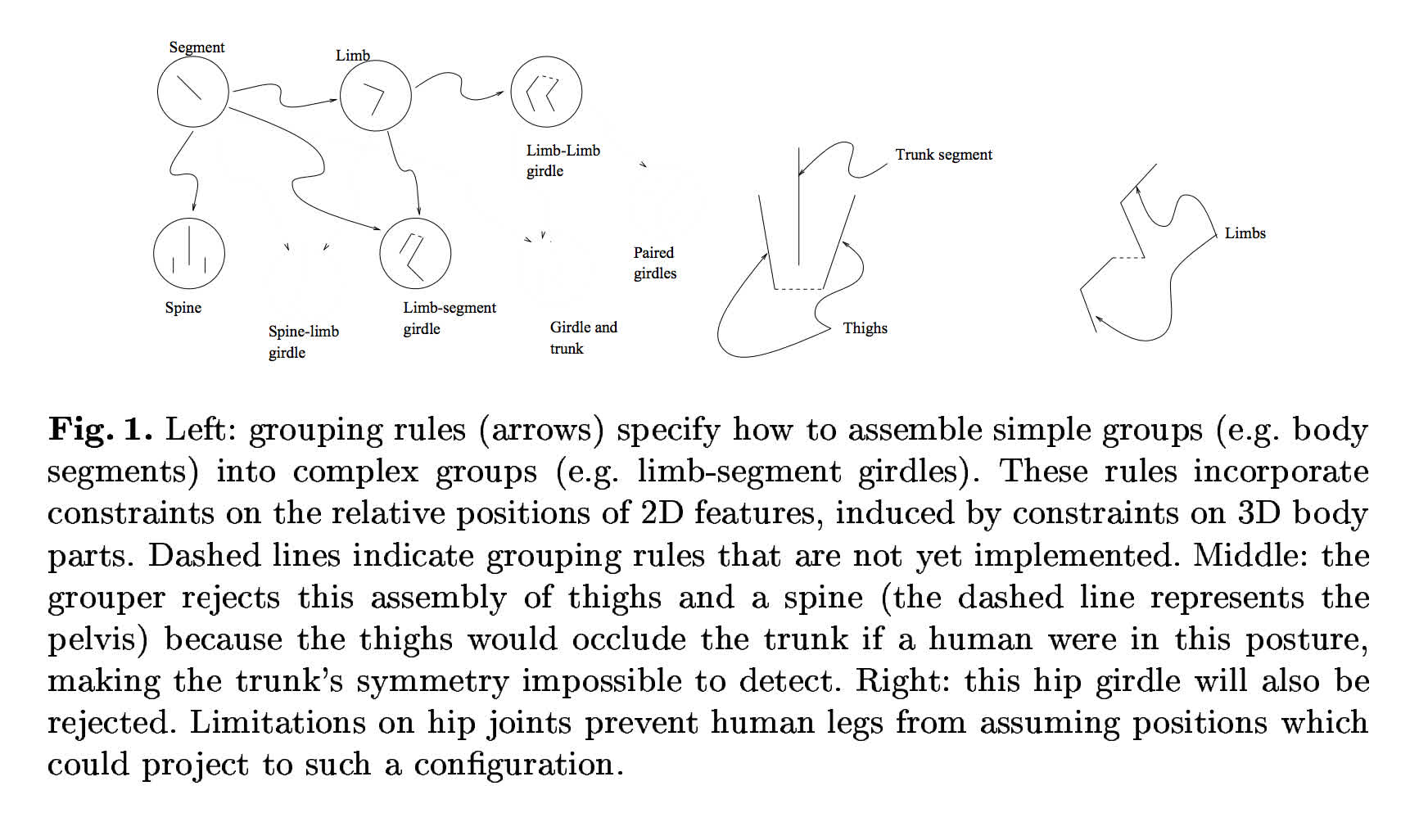 Finding naked figure