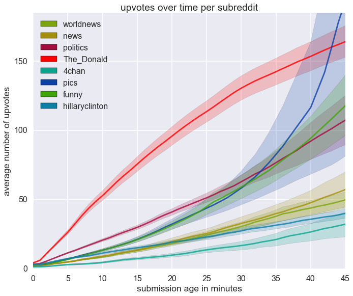 avg-votes